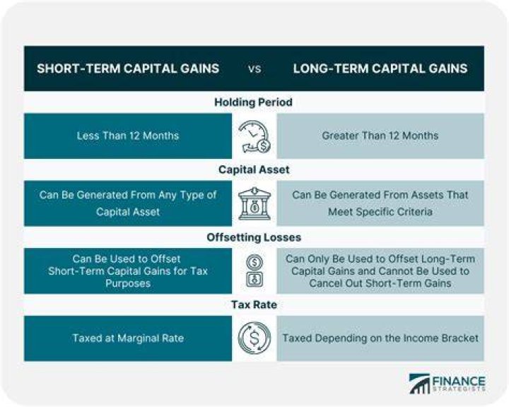 Can I use a long-term capital loss carryover to offset a short-term capital gain?
