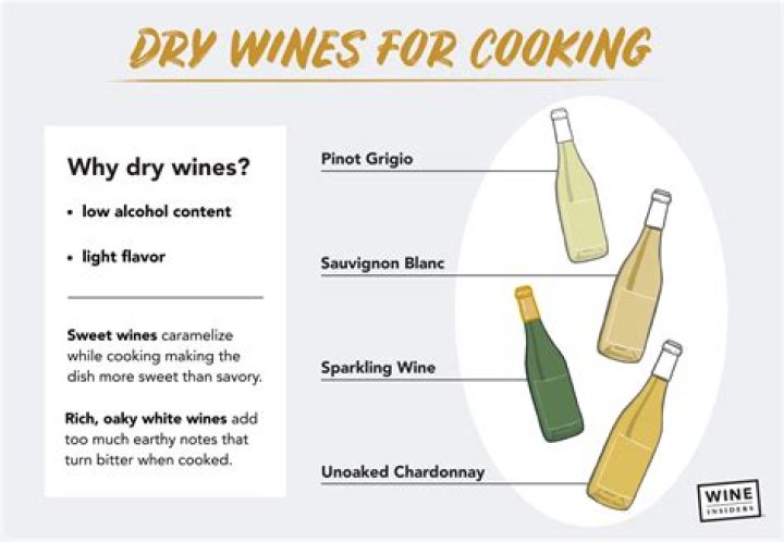 Can you use cooking wine instead of dry white wine?