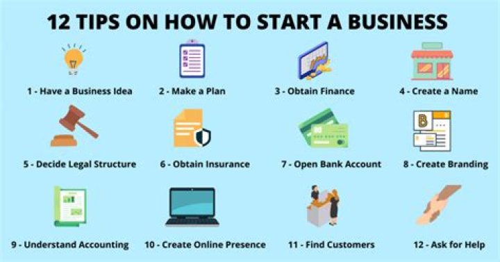 Do you need cash to start a business?