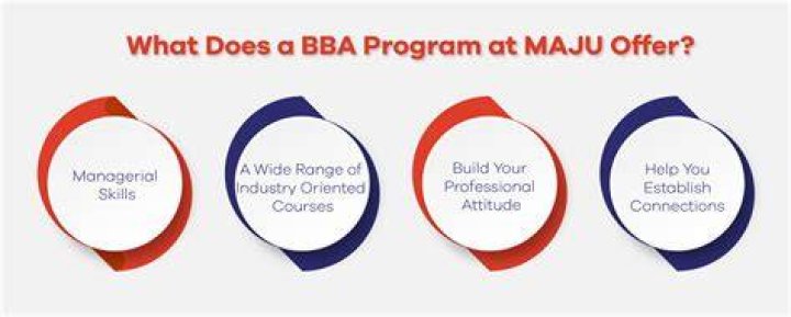 Does Karachi offer BBA?