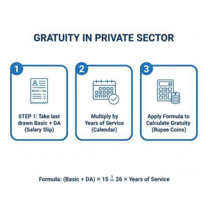 How do you calculate private sector?