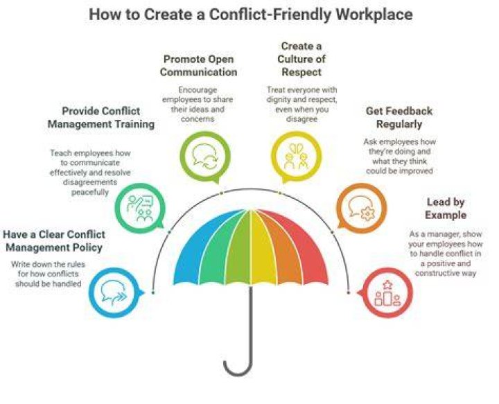 How do you handle problems at work?