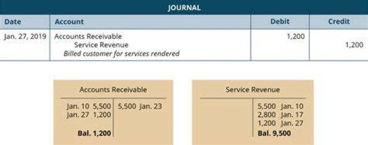 How do you Journalize services rendered?