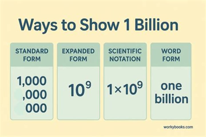 How do you write 1 billion in expanded form?