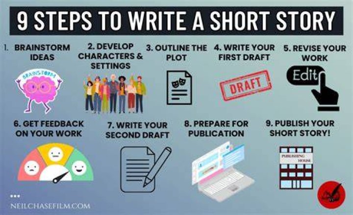 How do you write a short manager?
