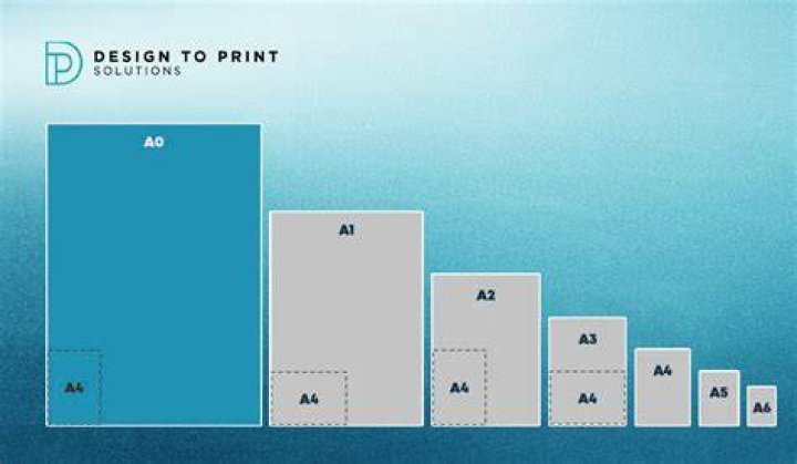 How many A5 sheets make a square Metre?