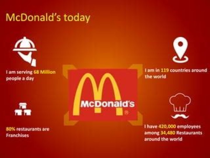 How many customers does mcdonalds serve a day?