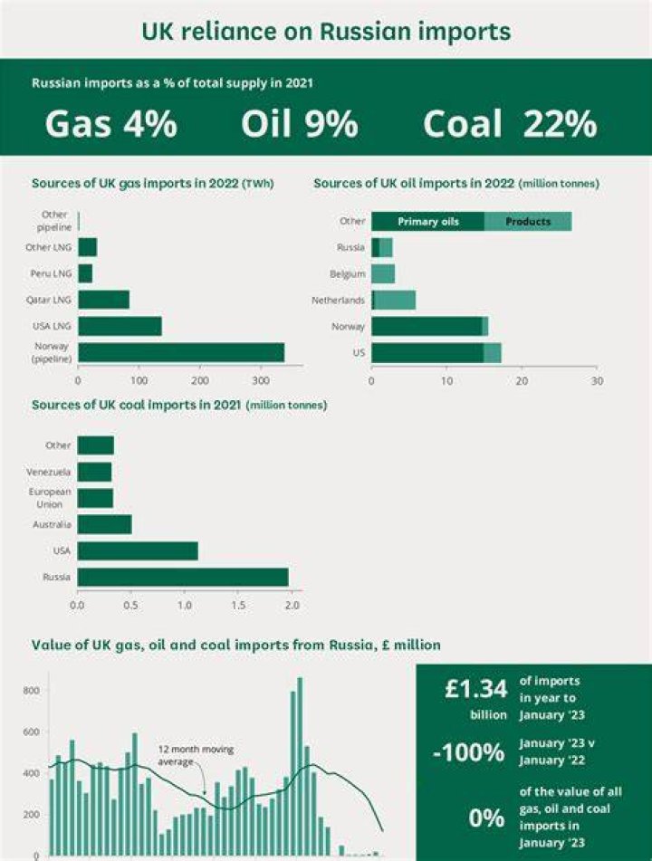 How much does reliance contribute to GDP?