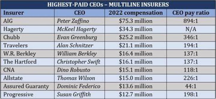How much does the CEO of RBS earn?