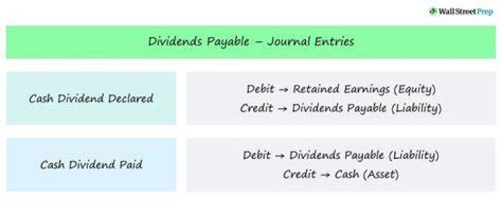 Is a dividend credit or debit?