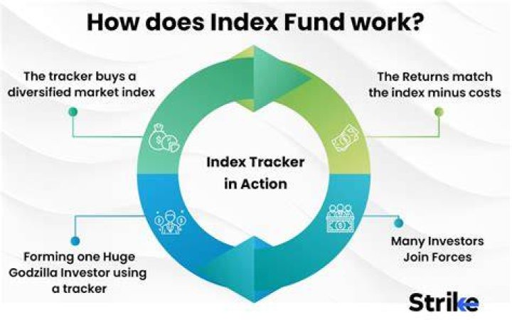 Is it worth investing in index funds?