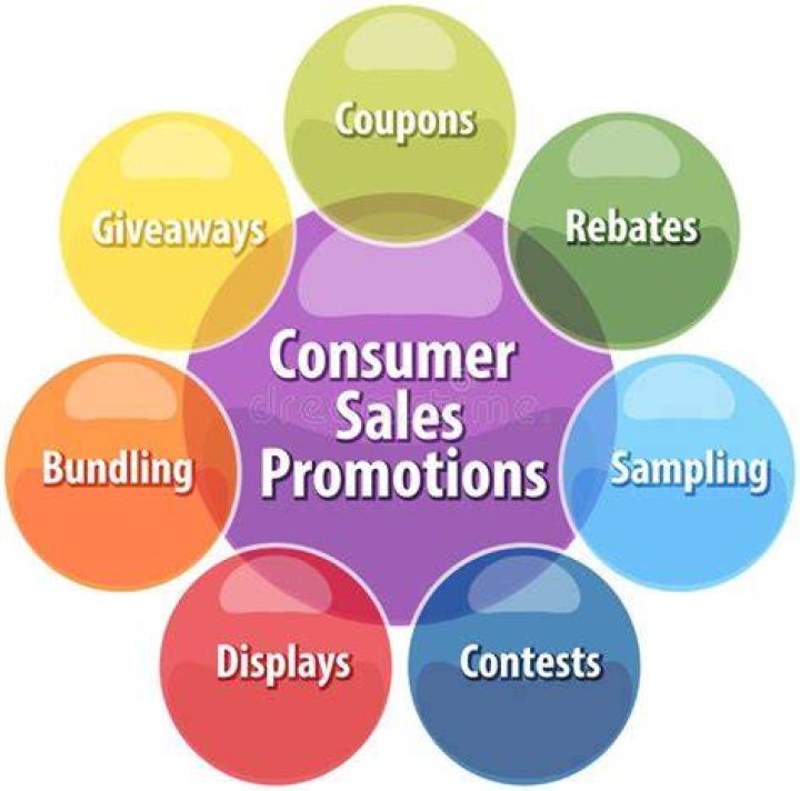 What are consumer sales?