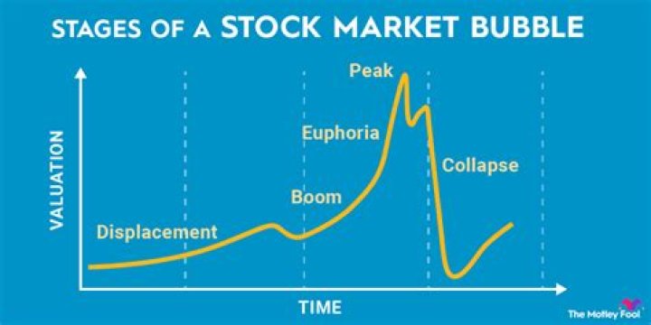What are the consequences of a stock market bubble?
