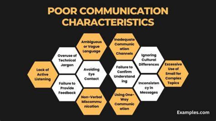 What are the consequences of good and bad communication?
