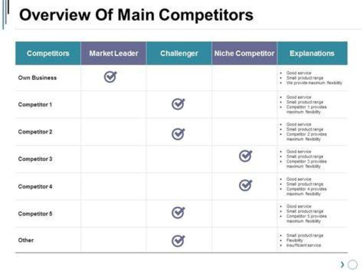 What are the main competitors of banks?