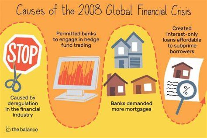What caused the global financial crisis of 2008?