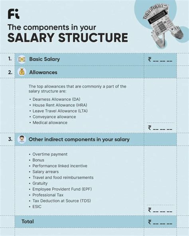 What do you call salary and benefits?