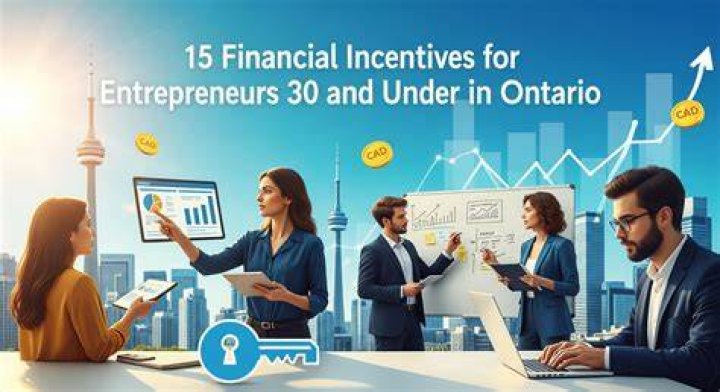 What incentives entrepreneurs start a business?