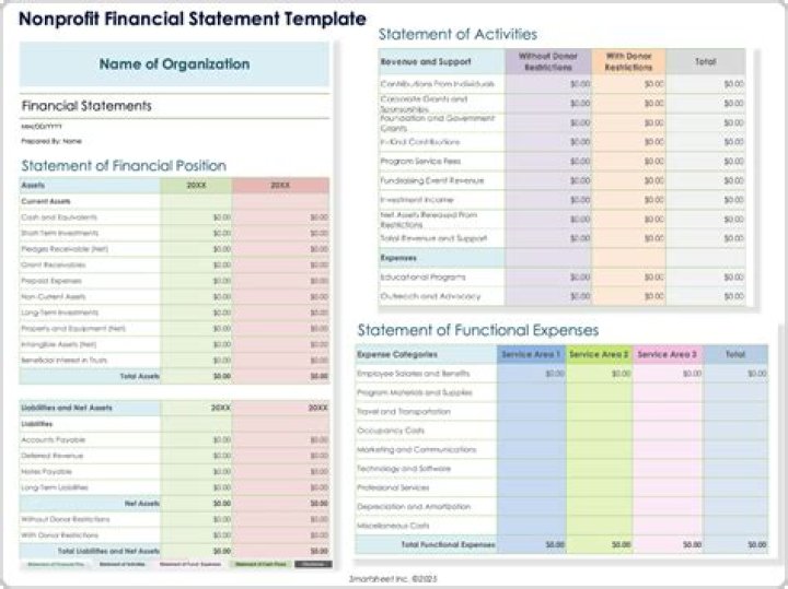 What is a financial format?