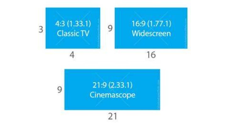 What is CinemaScope pixel aspect ratio?