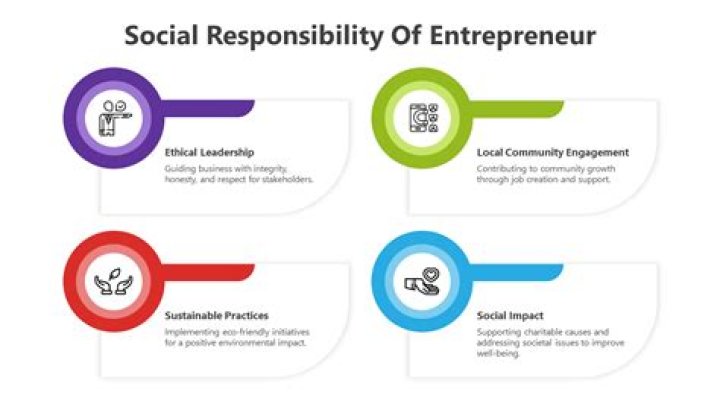 What is social responsibility of entrepreneur?