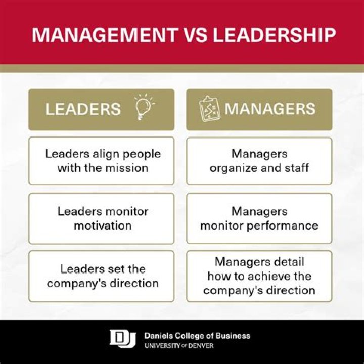 What is the difference between a manager and a leader discuss using examples?