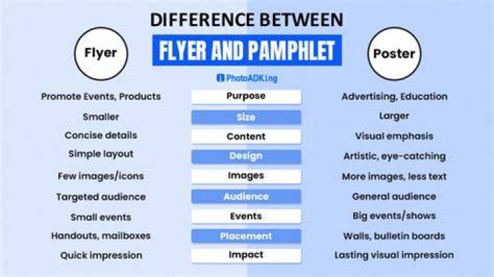 What is the difference between flyers and fliers?