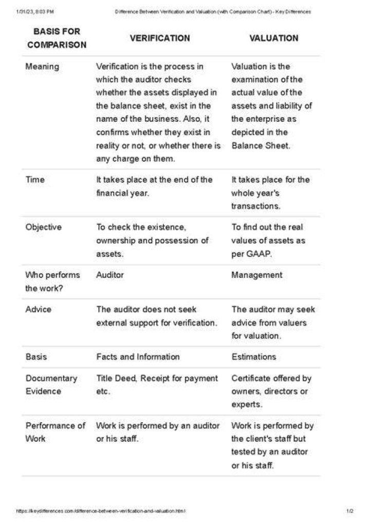 What is the difference between Verification and valuation?