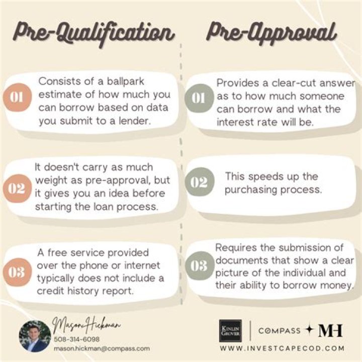 What is the meaning of pre-qualification?