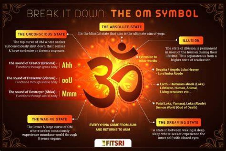 What is the meaning of word Om?