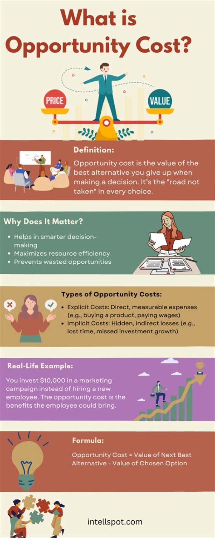 What is the opportunity cost of a student going to school?