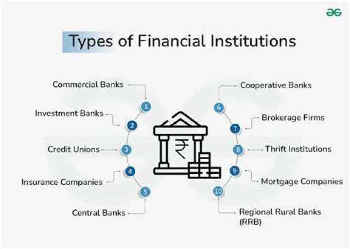 What is the role of commercial bank and financial institutions?