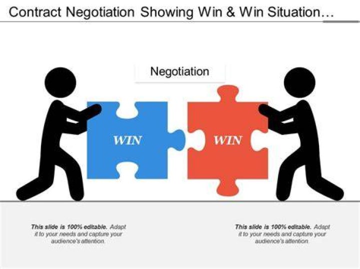 What win-win situation means?