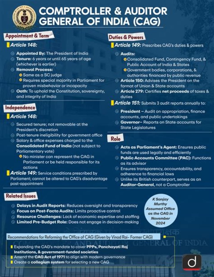 Who can become Comptroller and Auditor General of India?
