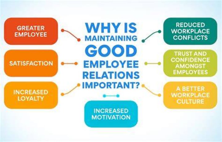 Why good employees are important?