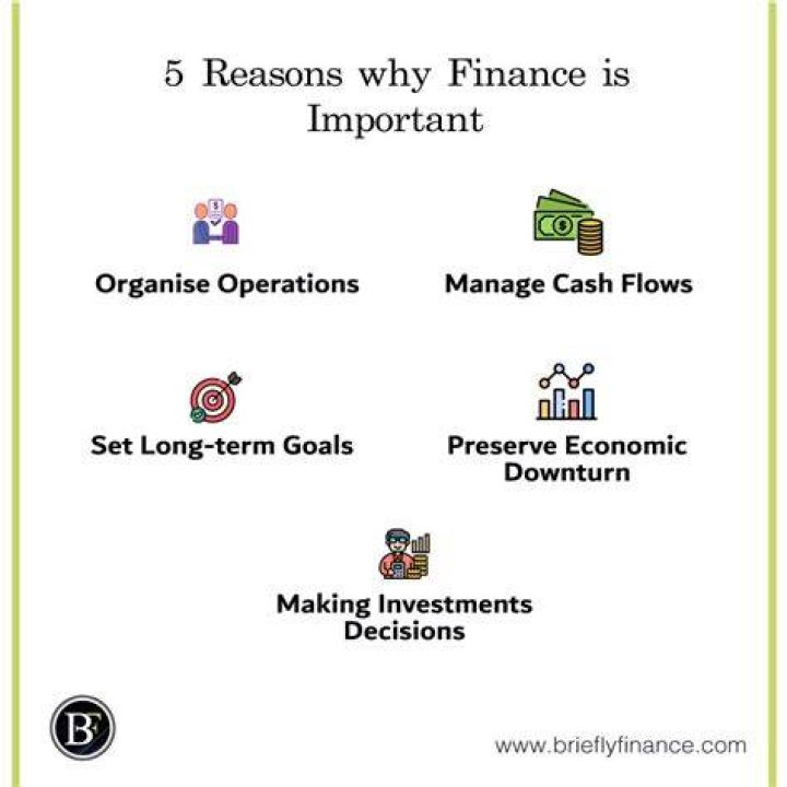 Why is finance important in household?